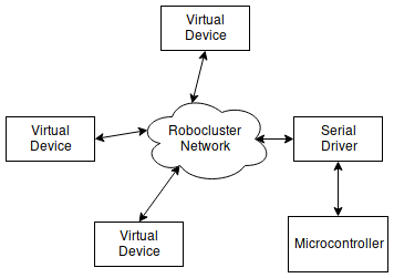 _images/robocluster_network.png